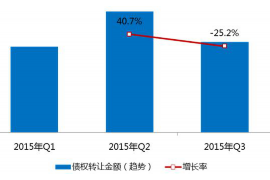 高明讨债公司如何把握上门催款的时机